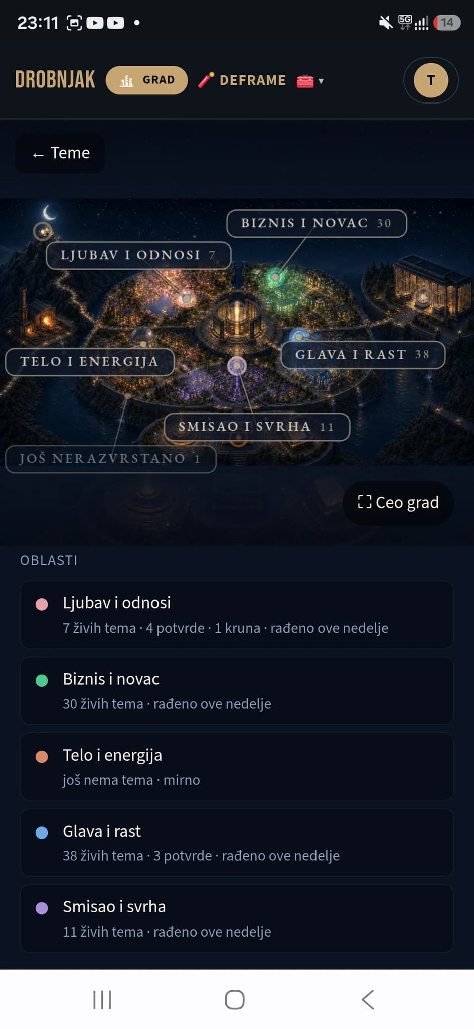 Tema dobija adresu i ostaje vidljiva u Gradu svemogućnosti