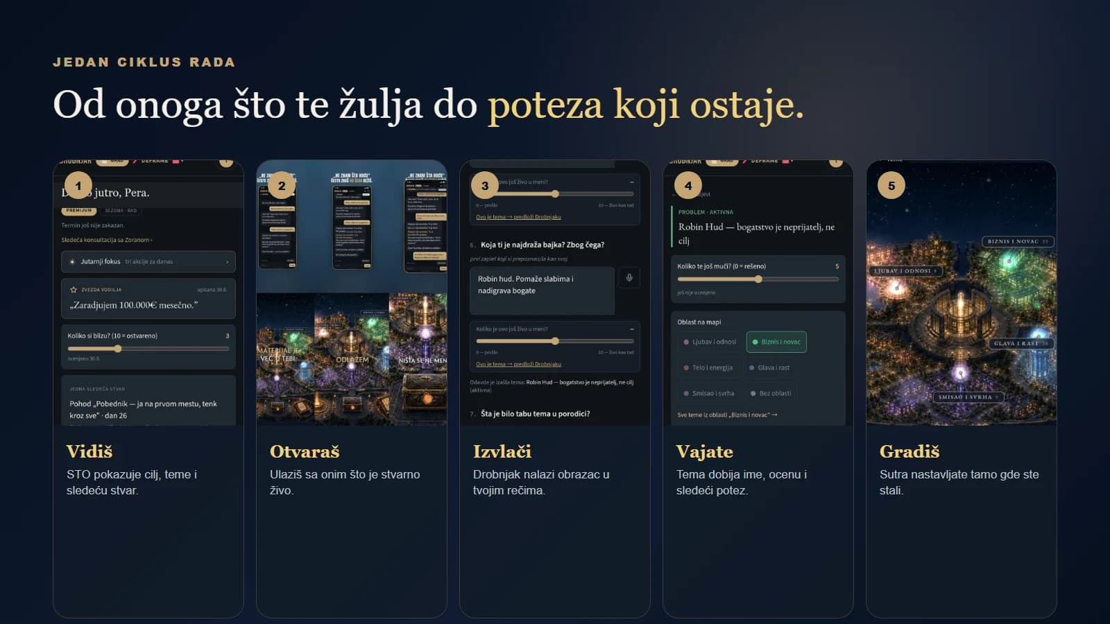 Ciklus rada sa Drobnjakom od obrasca do novog poteza